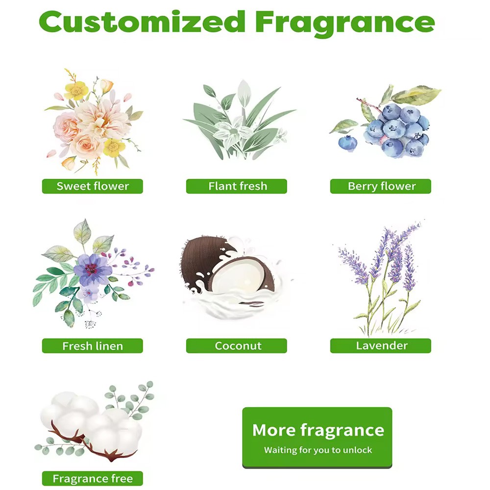 customized fragrance customized fragrance